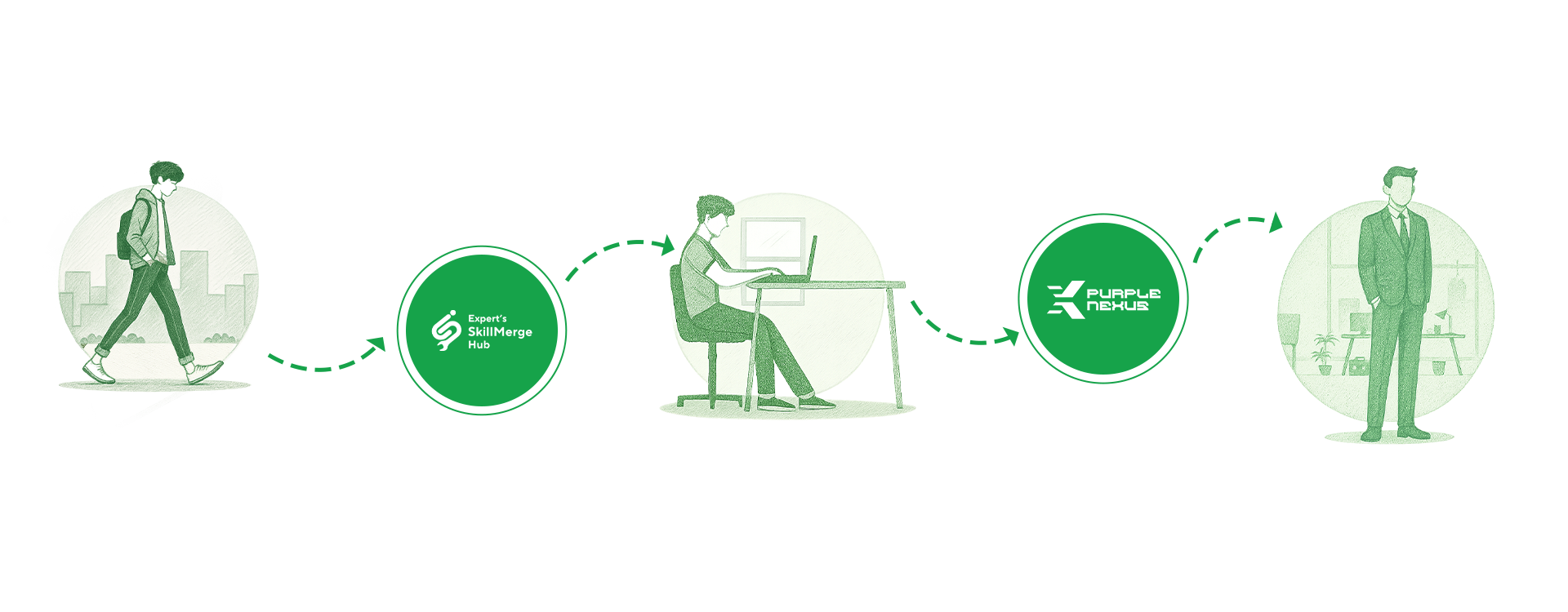 Roadmap for large screens